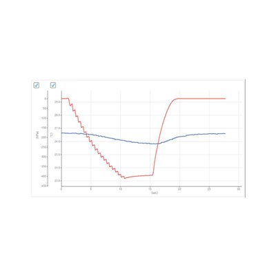 Sensor WLD, Barometer und Temperatur