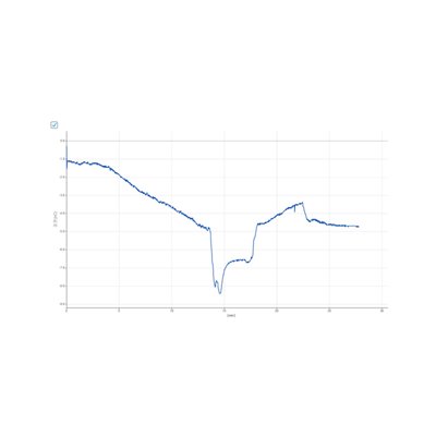 Sensor WLD, elektrostatische Ladung