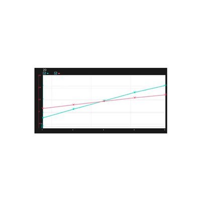 Sensor WLD, Strom, -/+ 3 A (diff)